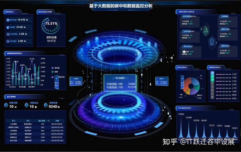 物联网解决方案